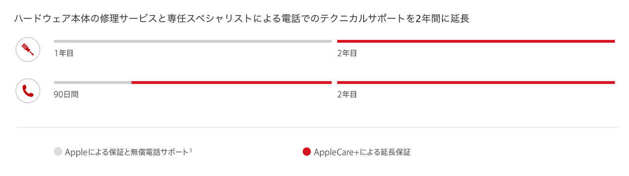 repair-cost-of-iphone-x1.jpg AppleCare plus iPhone による延長保証